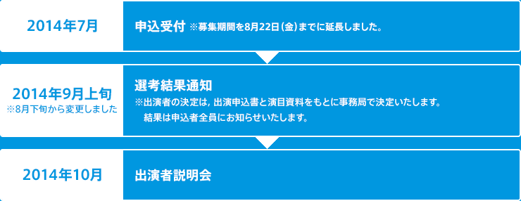 図：応募スケジュール