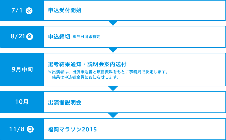 応援募集スケジュール