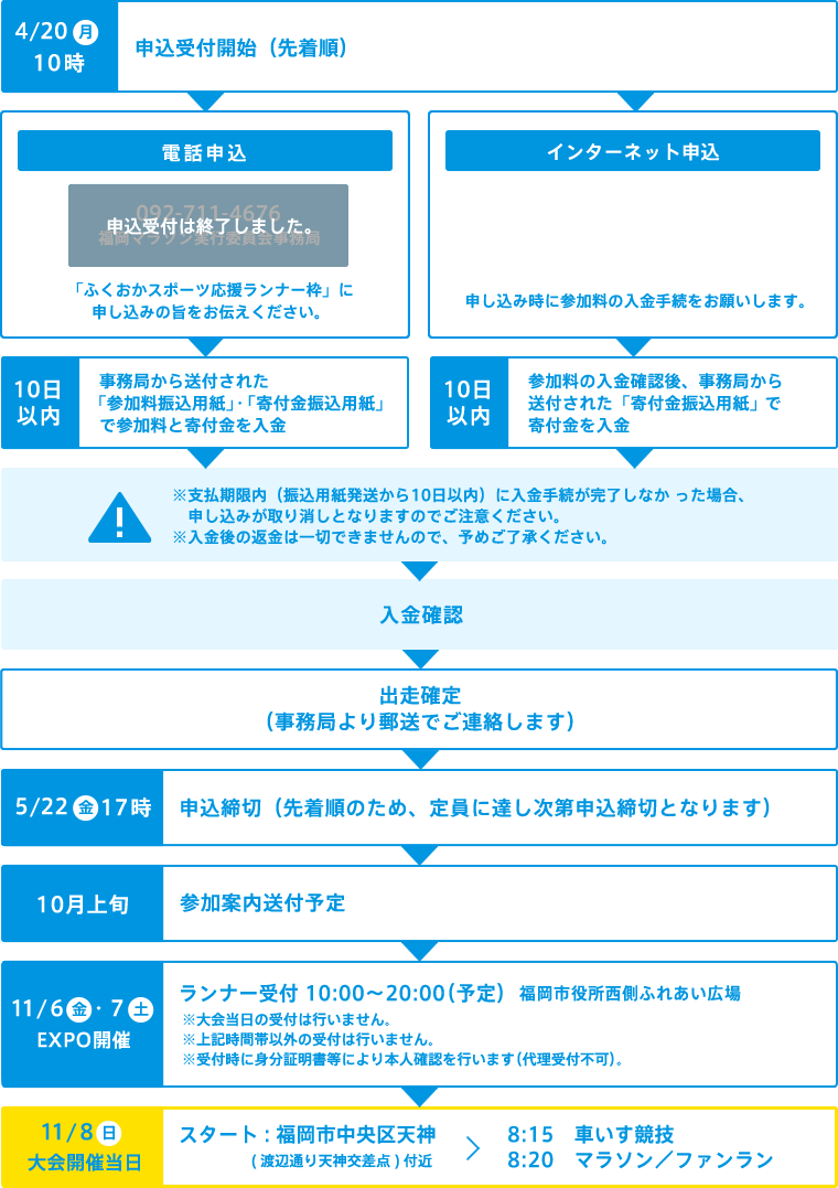 福岡スポーツ応援ランナー枠