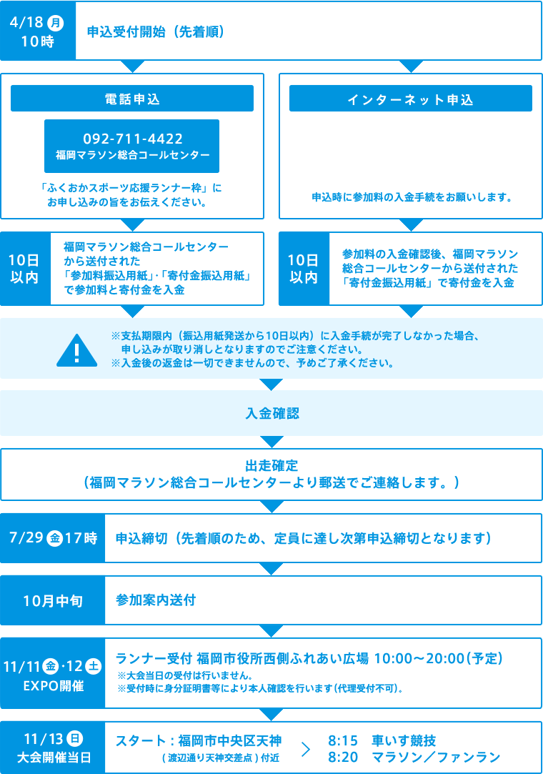 福岡スポーツ応援ランナー枠