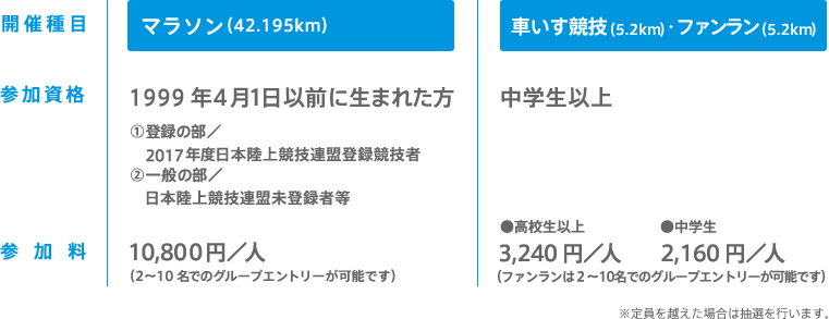 募集概要 - 1996年4月1日以前に生まれた方