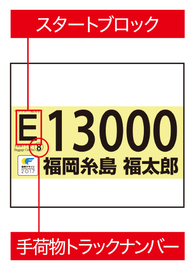 スタートブロックの番号と手荷物トラックナンバー