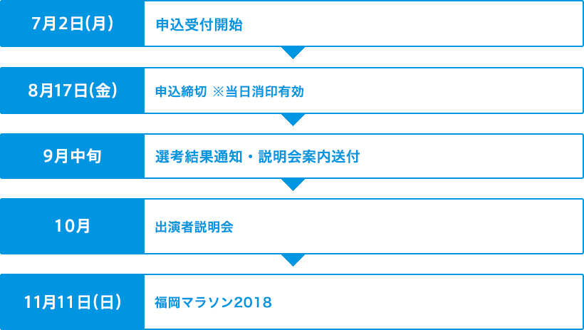 応援募集スケジュール