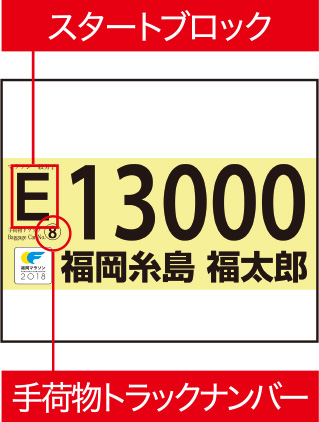 スタートブロックの番号と手荷物トラックナンバー