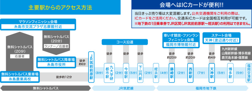 チェックポイントマップ