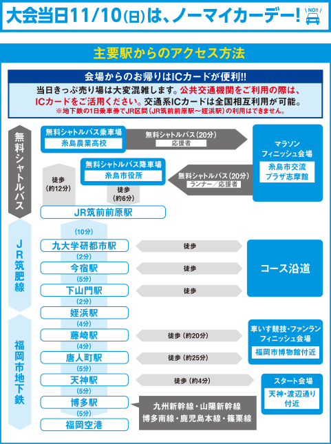 フィニッシュ会場マップ