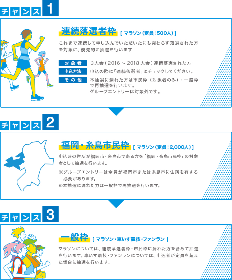 チャンス1~3