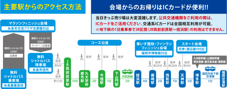 チェックポイントマップ