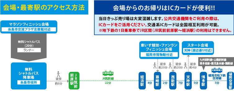 チェックポイントマップ